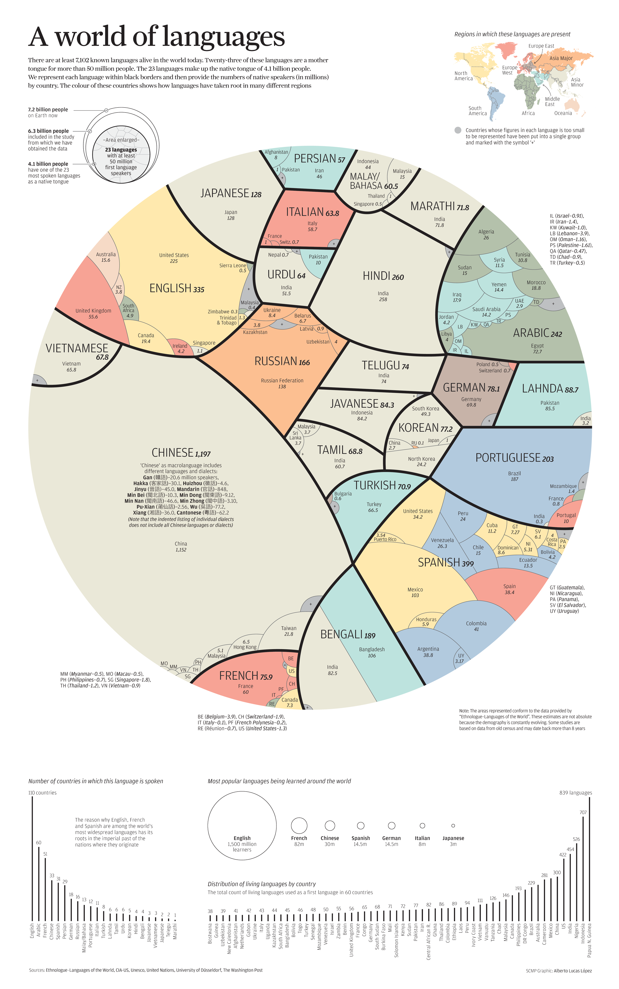 langues dans le monde